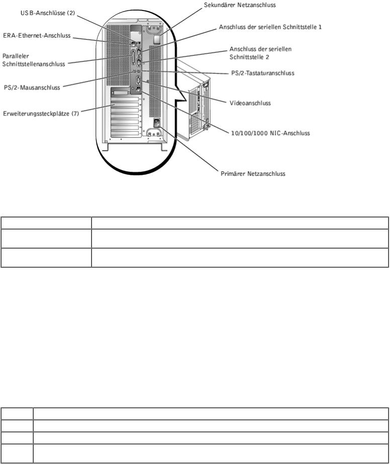 Dell PowerVault 770N User Manual