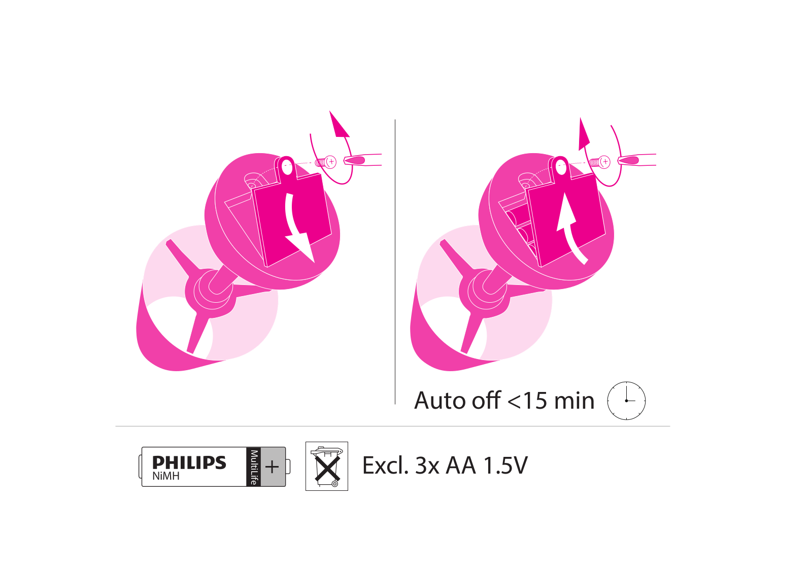 Philips Excl. 3x AA 1.5V Operating Instructions