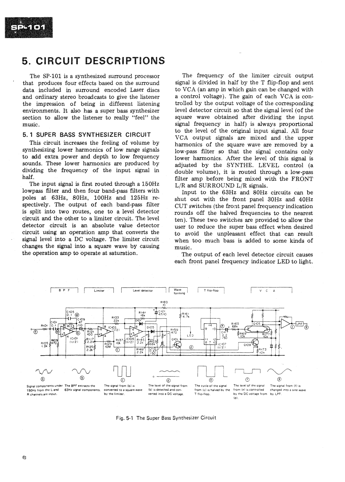 Pioneer SP101 Schematic - ManualMachine.com