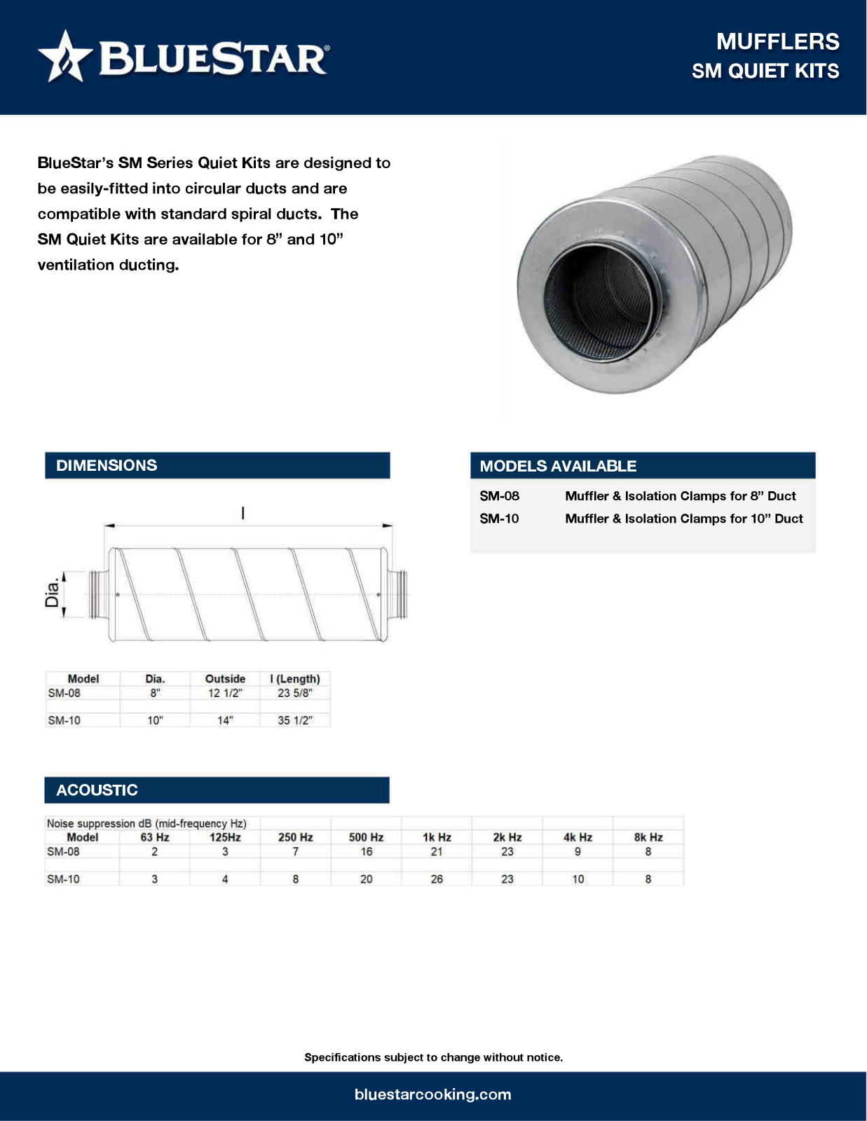 BlueStar SM-08, SM-10 SM Quiet Kits