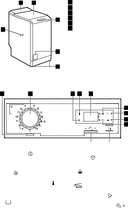 AEG EWT1366HDW User Manual