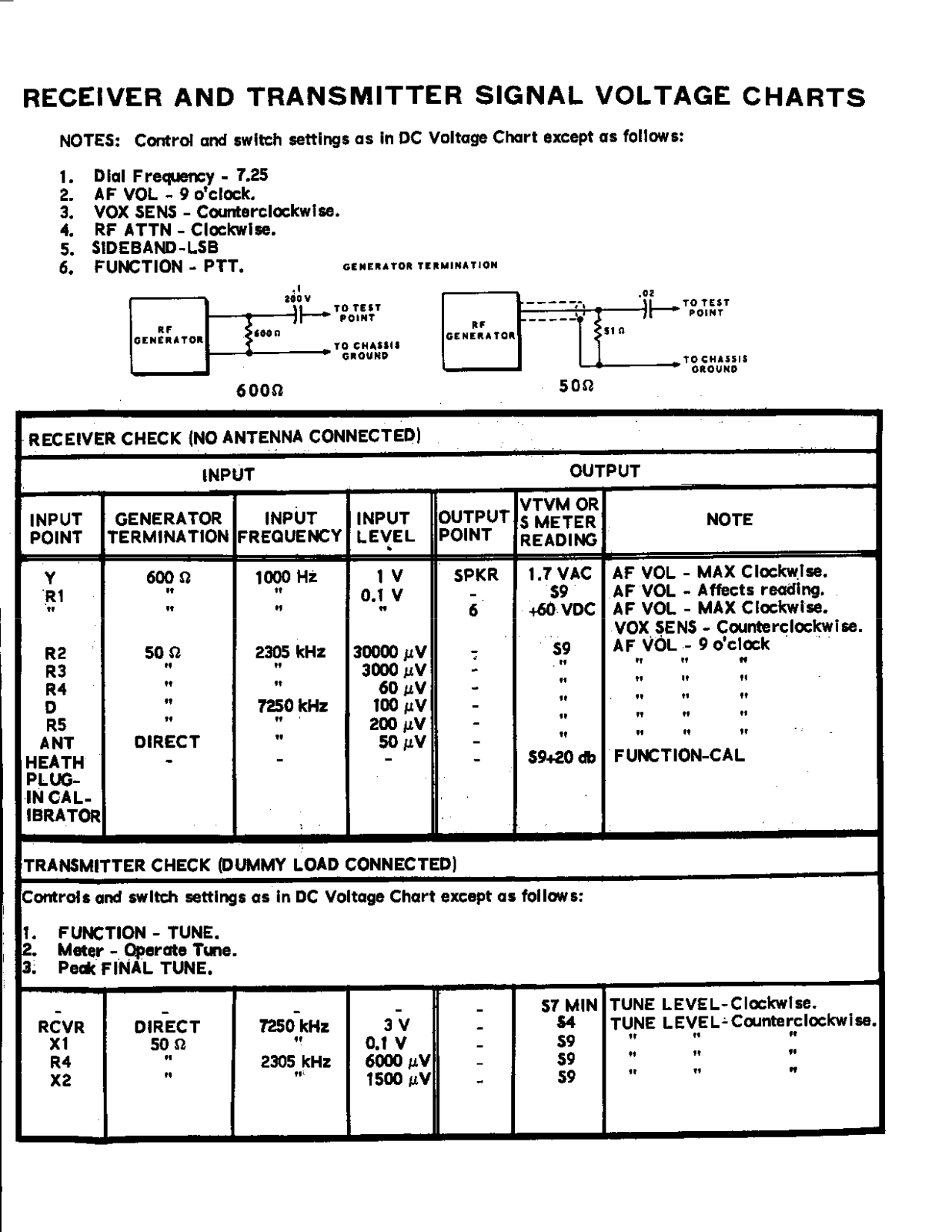 HEATHKIT HW-22a User Manual ((PAGE 55b))