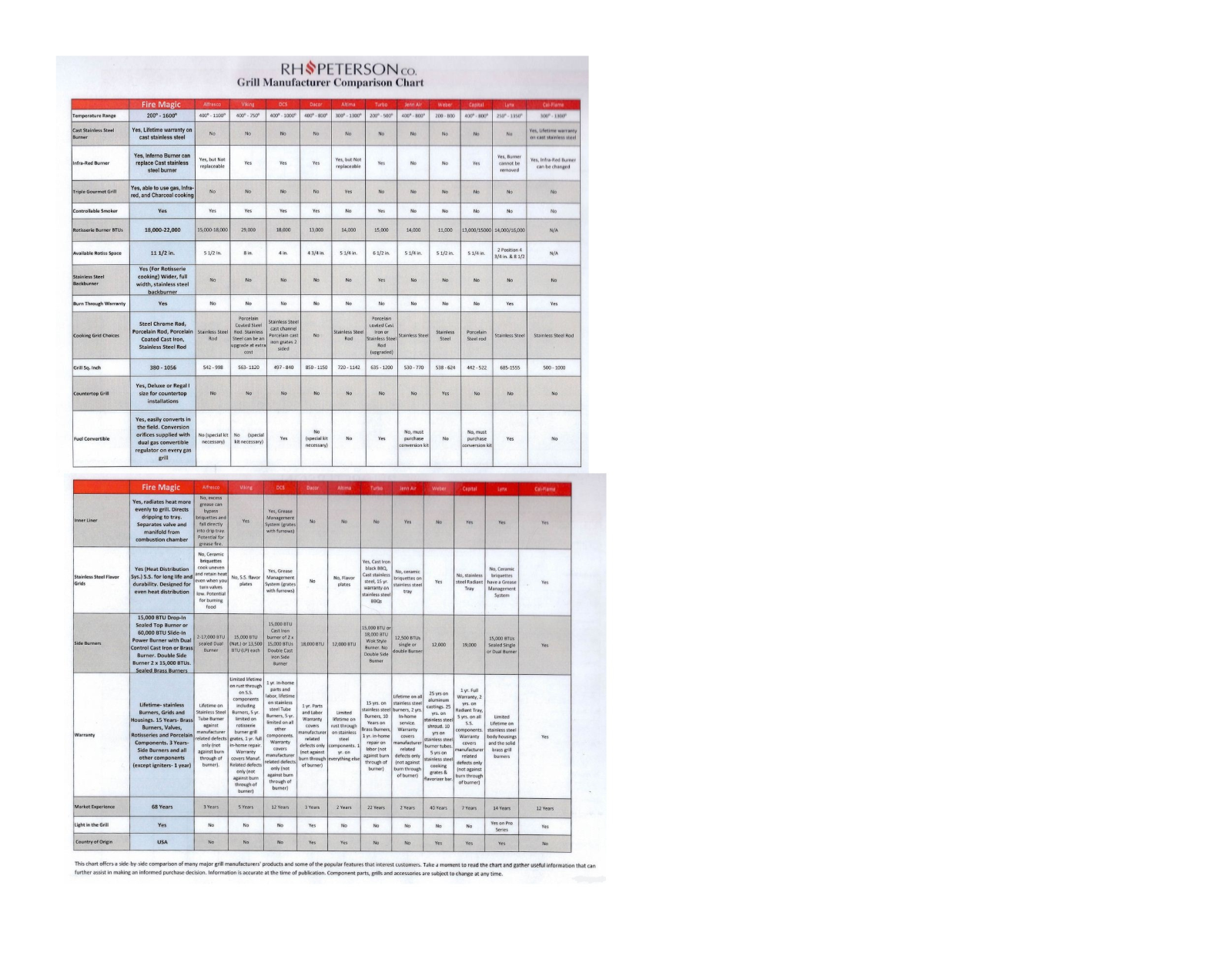 Fire Magic 12SC01CA User Manual