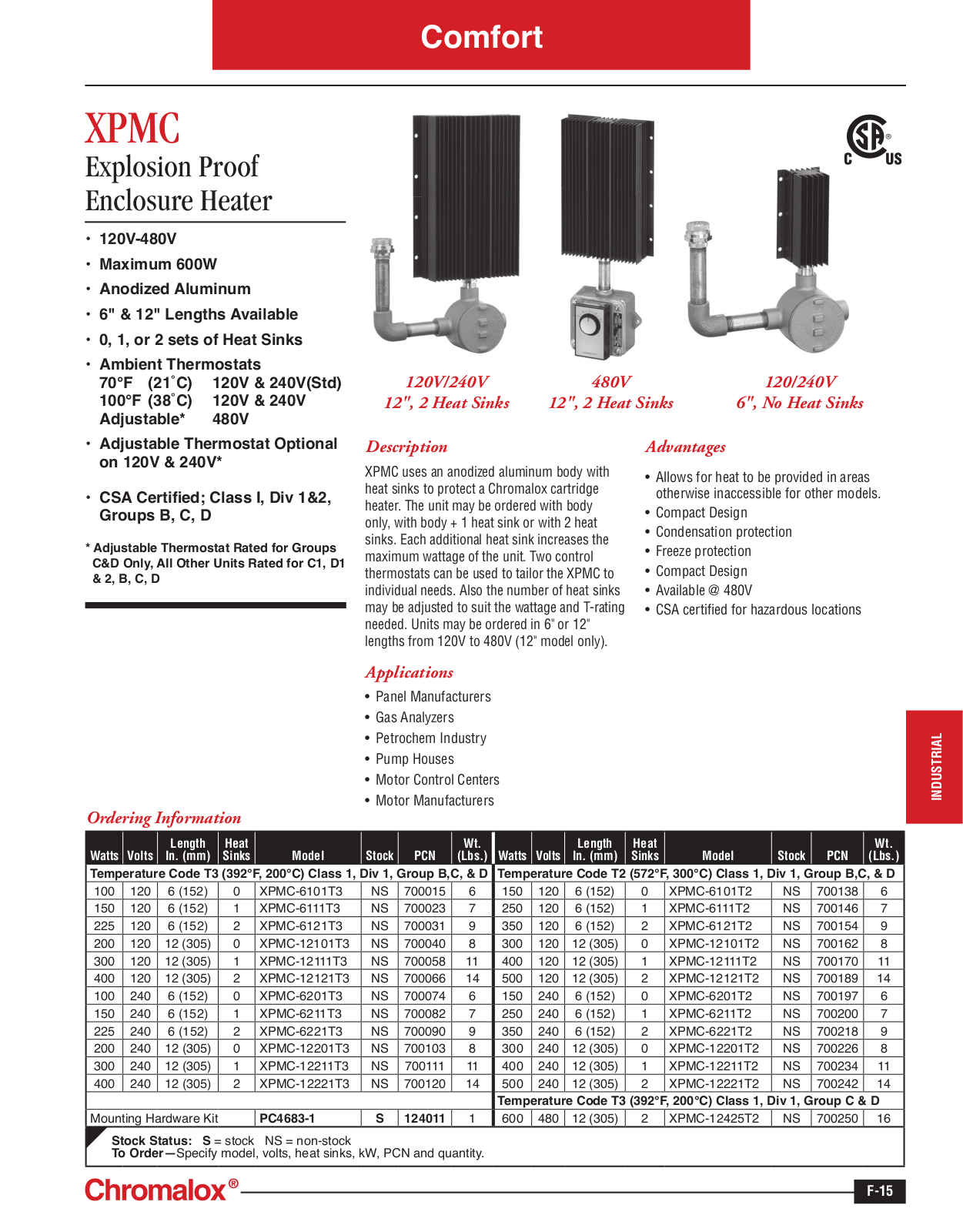 Chromalox XPMC Catalog Page