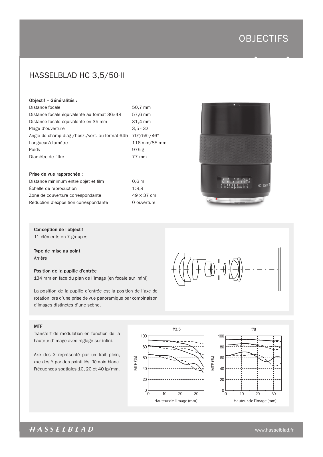 HASSELBLAD HC 3.5-50-II User Manual