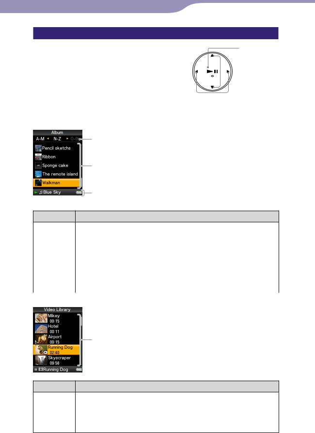 Sony NWZ-E435F, NWZ-E436F, NWZ-E438F User Manual