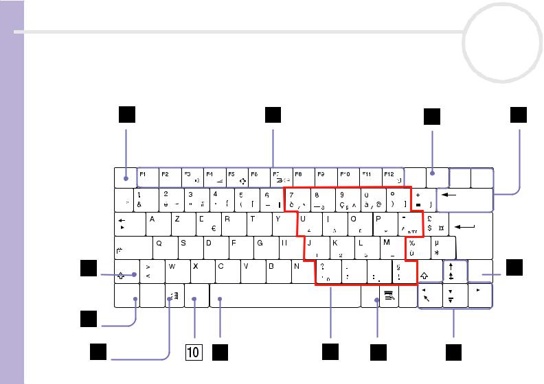 SONY PCG-VX71P User Manual