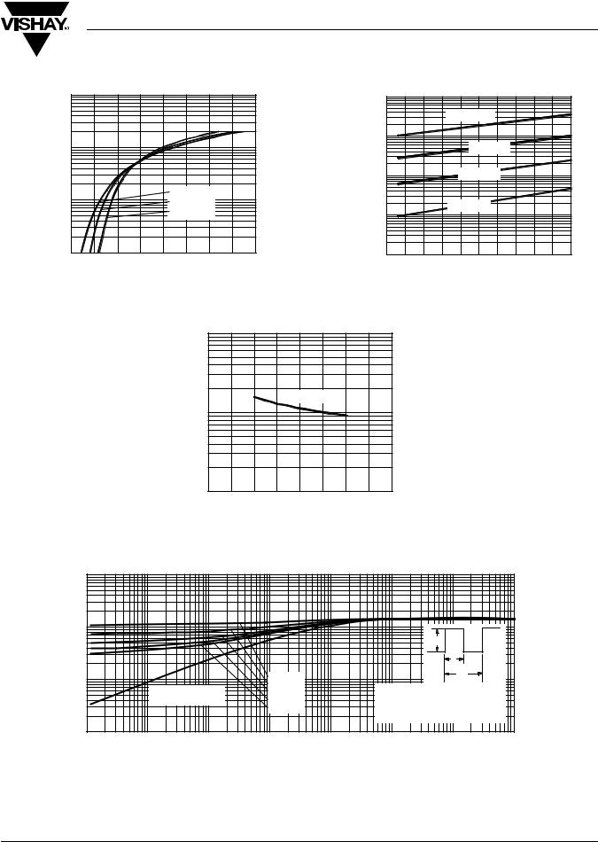 Vishay MBR40L15CWPBF Data Sheet