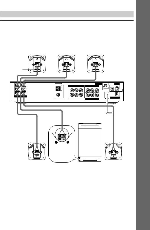 SONY DAV-C770 User Manual