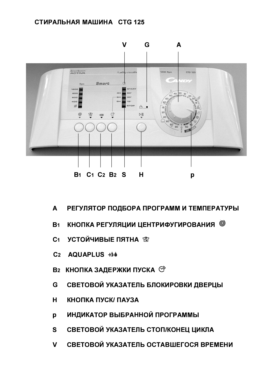 Candy CTG 125 User Manual