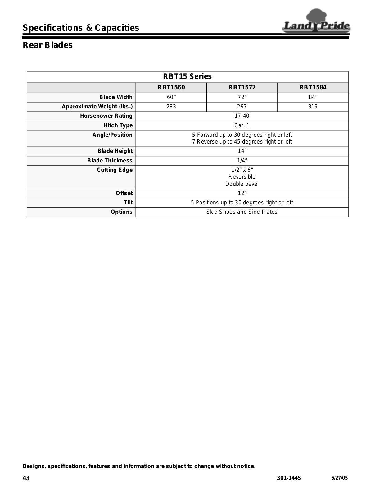 Land Pride RBT1560, RBT1572, RBT1584 User Manual