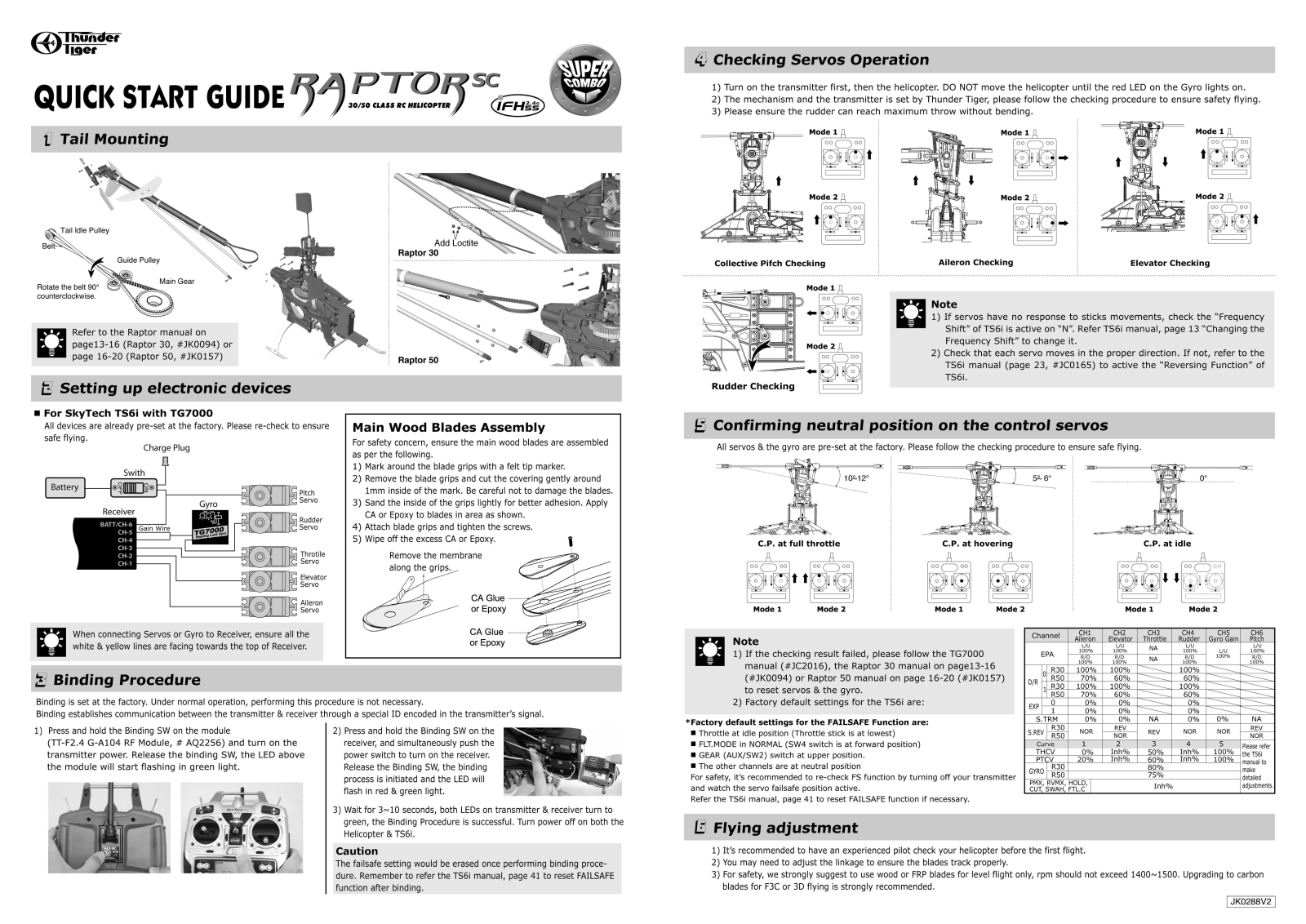 THUNDER TIGER RAPTOR RC Quick Start Manual