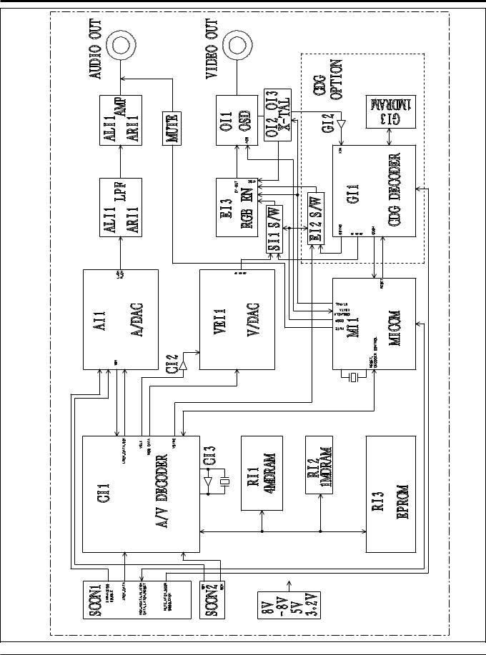 SAMSUNG max673 Blok Diagram