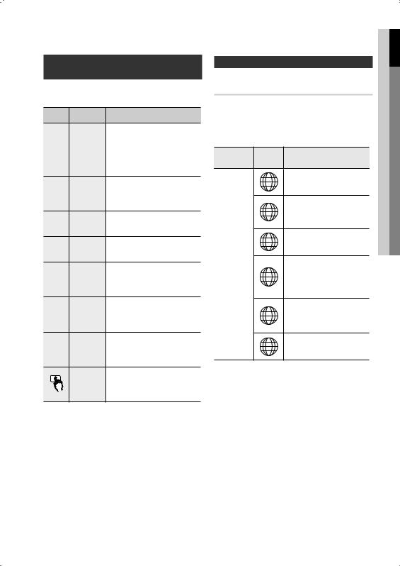 Samsung HT-C330 User Manual