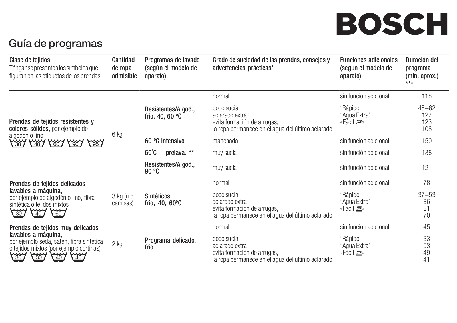 Bosch WFH206DEE User Manual