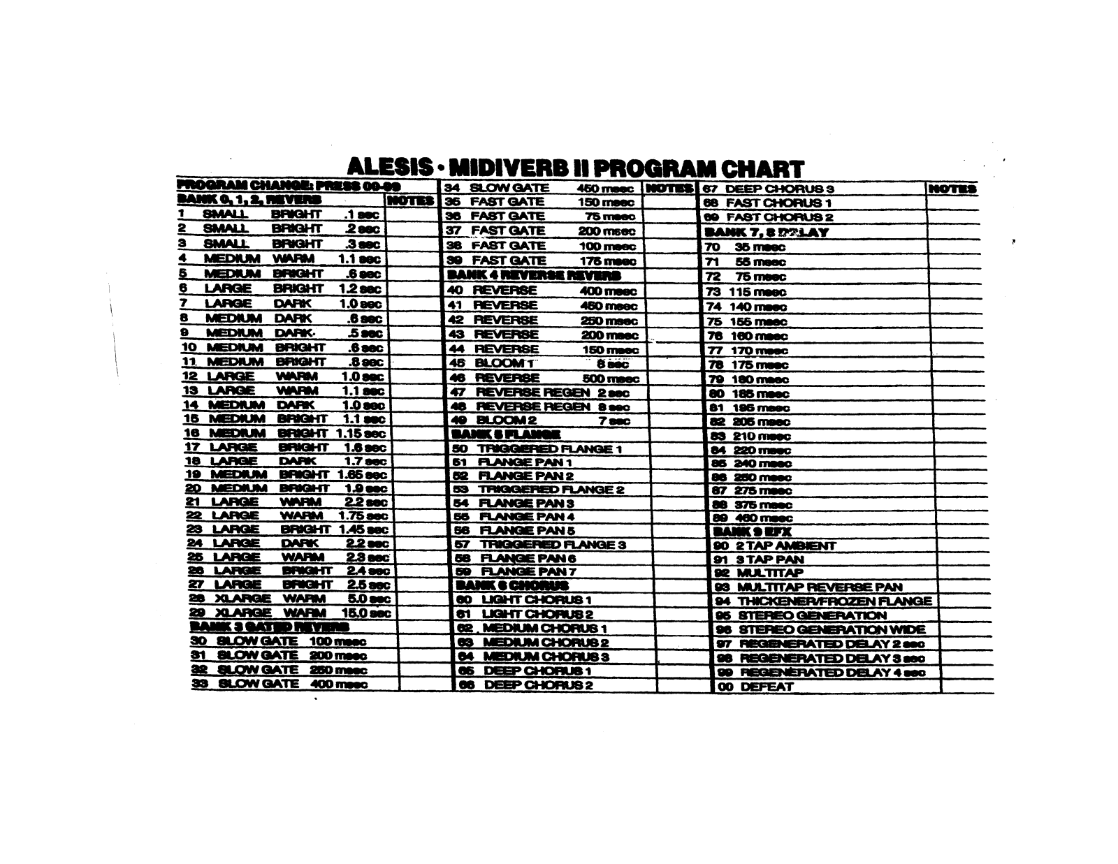 Alesis MIDIVERB2 PROGRAMCHART User Manual