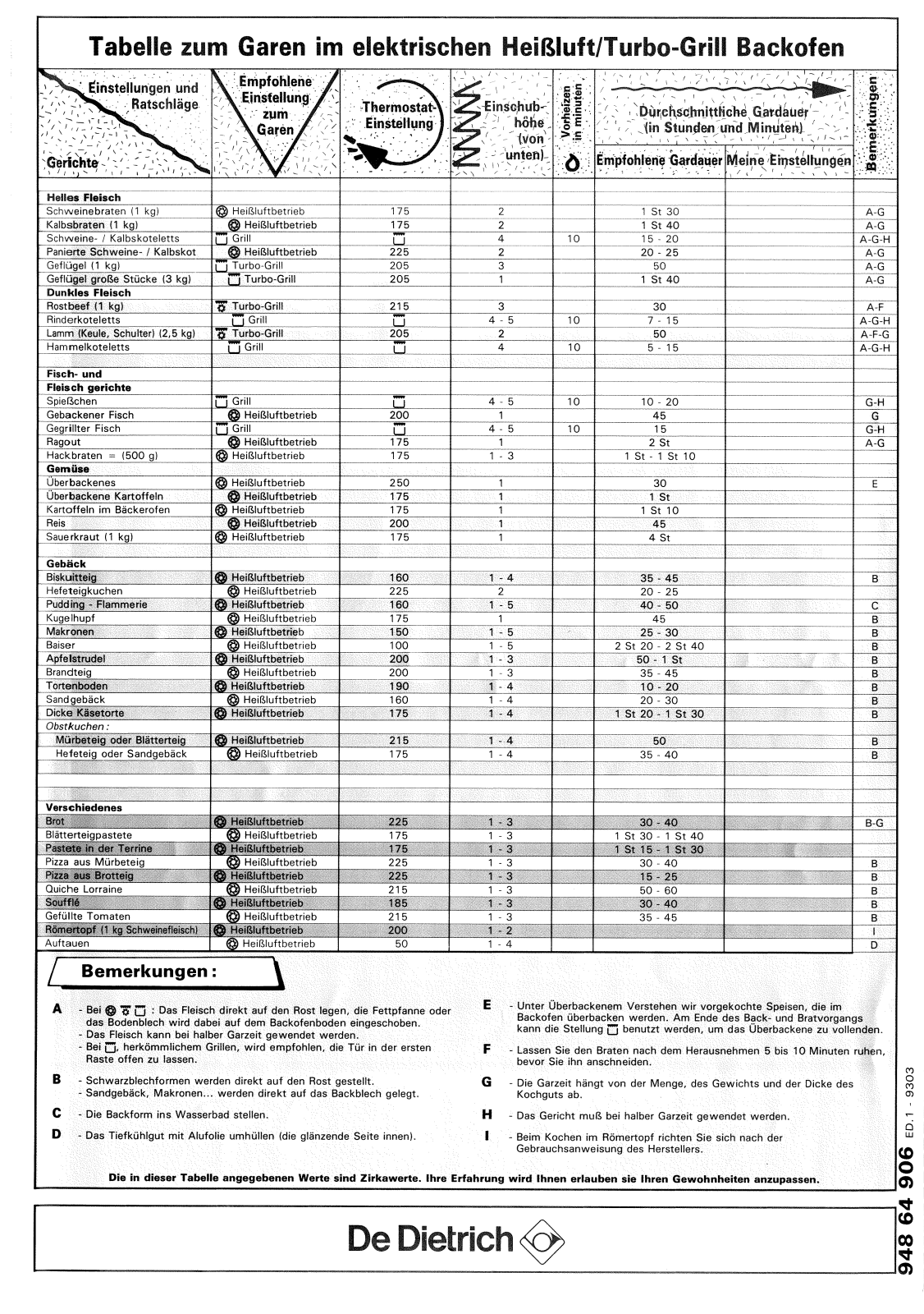 De dietrich FW2327E2, FB2327E1, FW2327E1 Instructions Manual