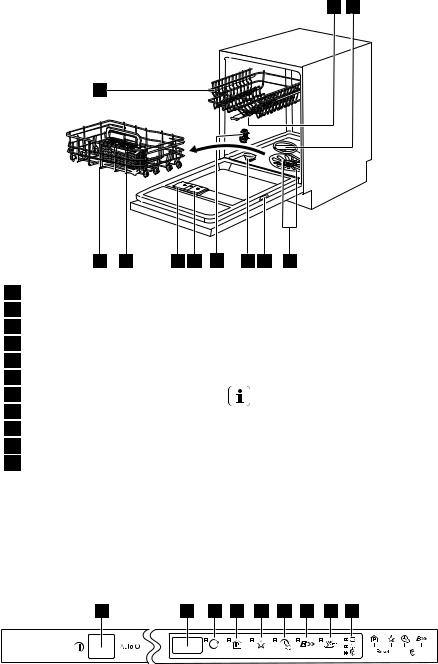 electrolux ESL6610 User Manual