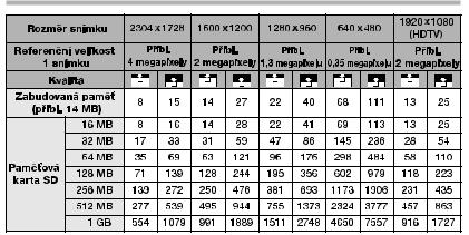 Panasonic DMCLS1EG User Manual