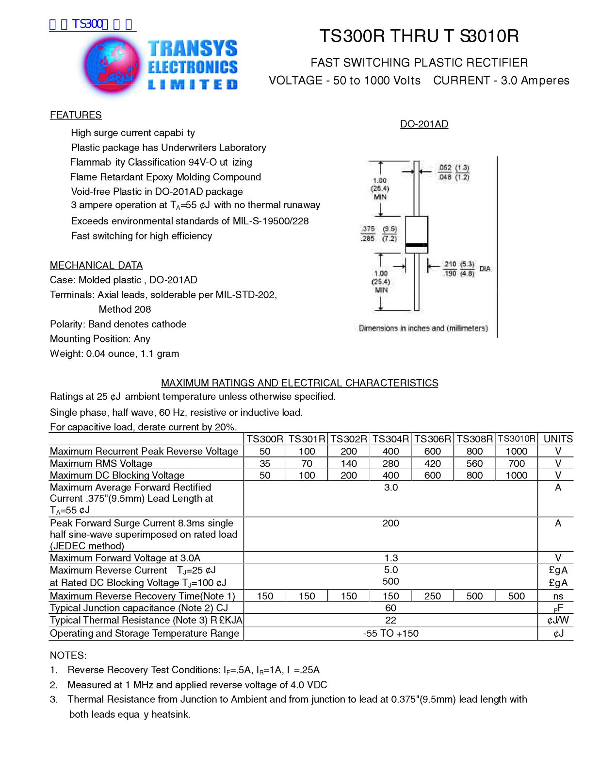 Transys Electronics TS300R, TS3010R Technical data