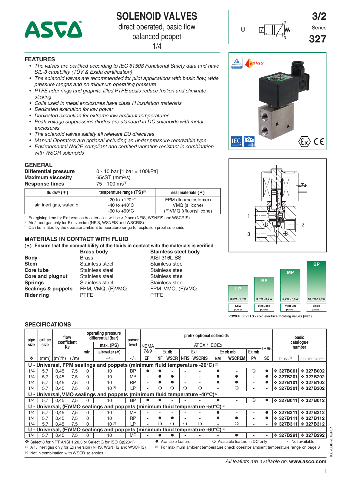 Asco SOLENOID VALVES Instruction Manual