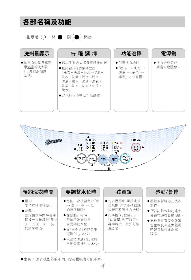 LG WFS65A00DCT User manual