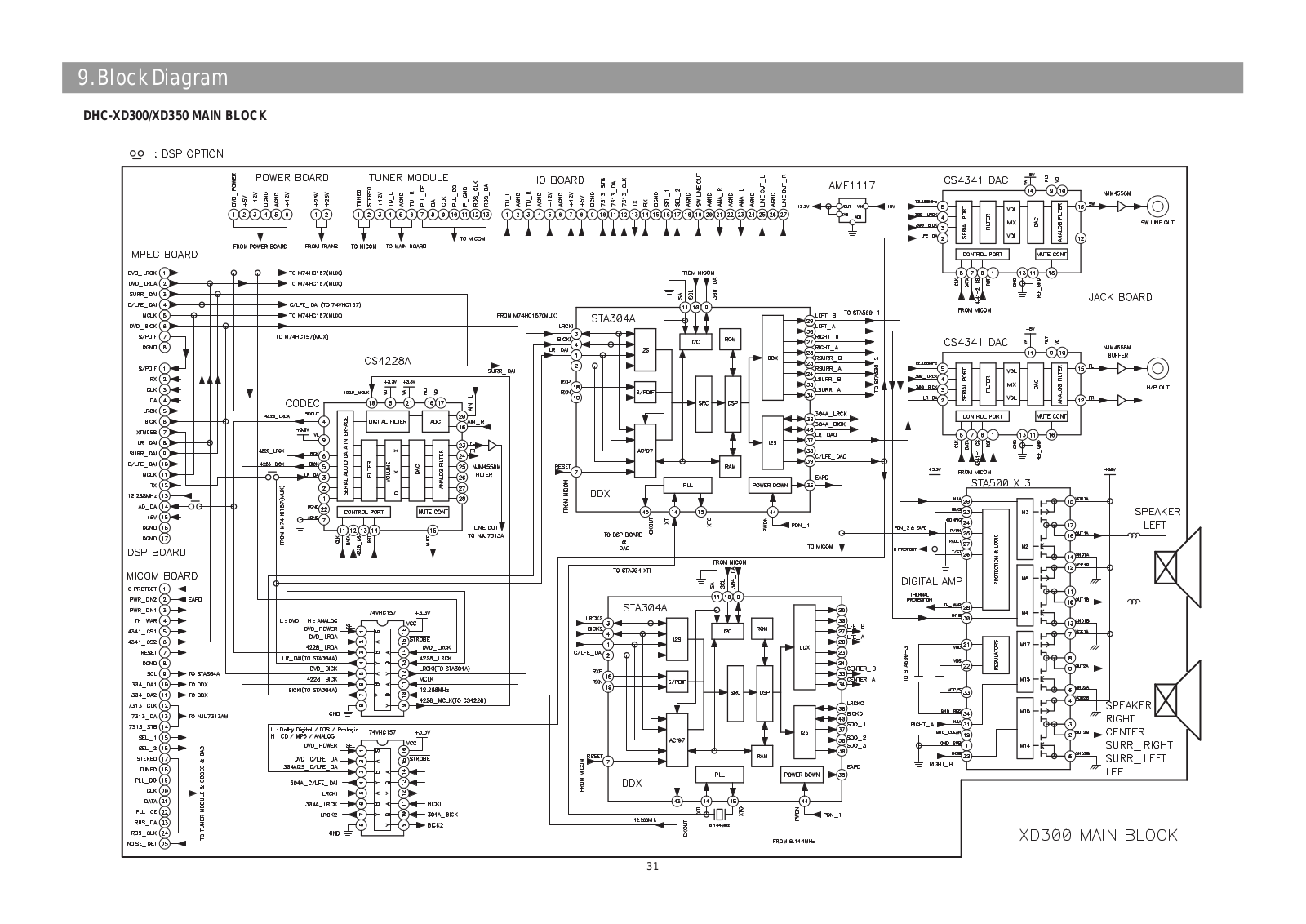 Daewoo DHC-X300, DHC-X350 Service Manual