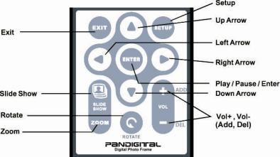 Pandigital PAN80-2 User Guide