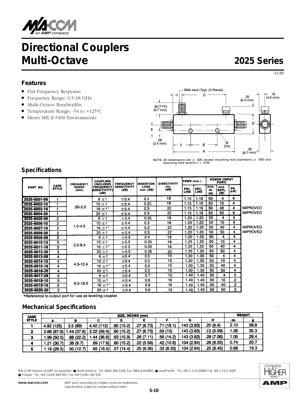 M A COM   manufacturer of RF 2025-6020-20, 2025-6019-16, 2025-6018-10, 2025-6017-06, 2025-6016-20 Datasheet