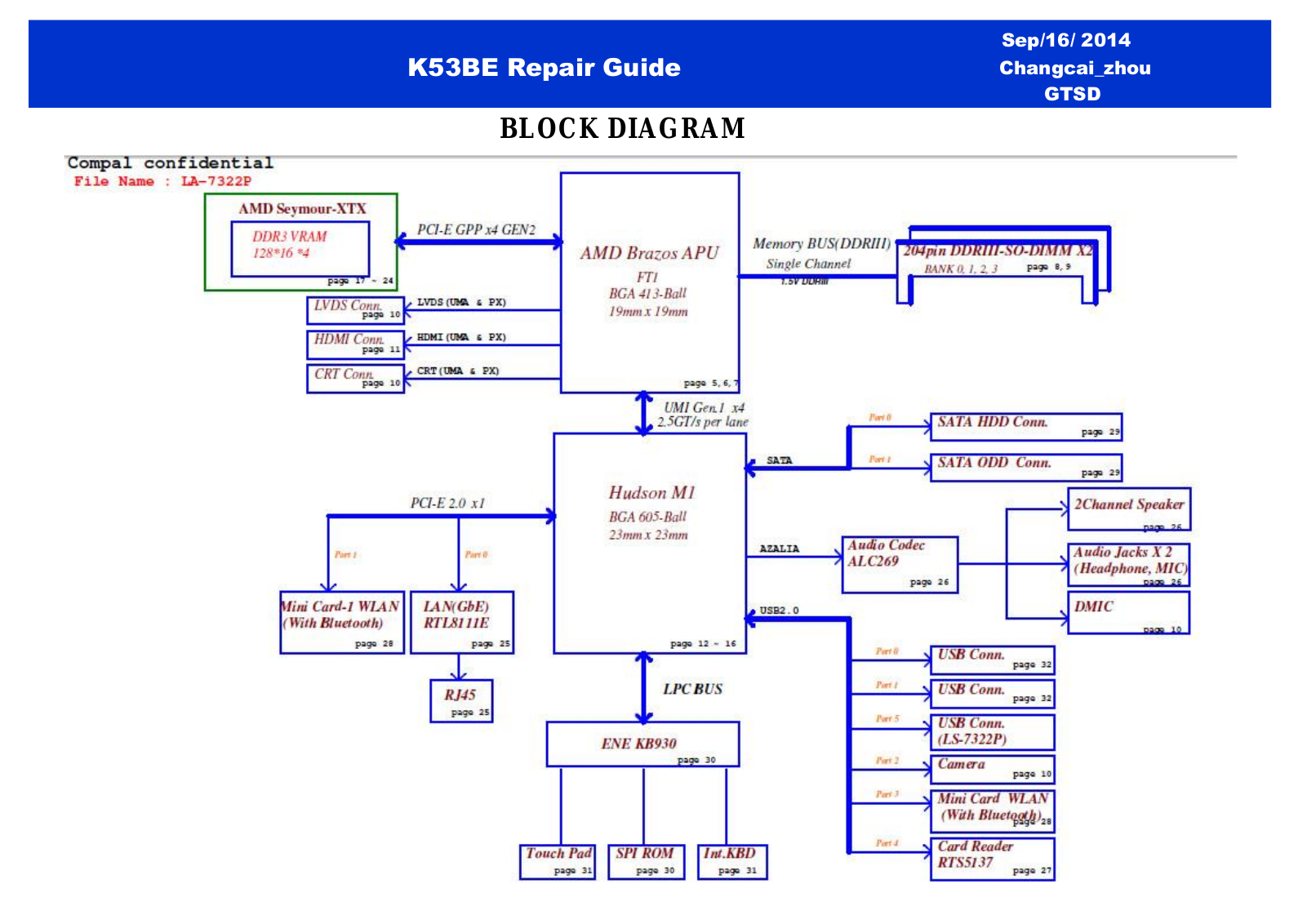 Asus K53BE Schematics