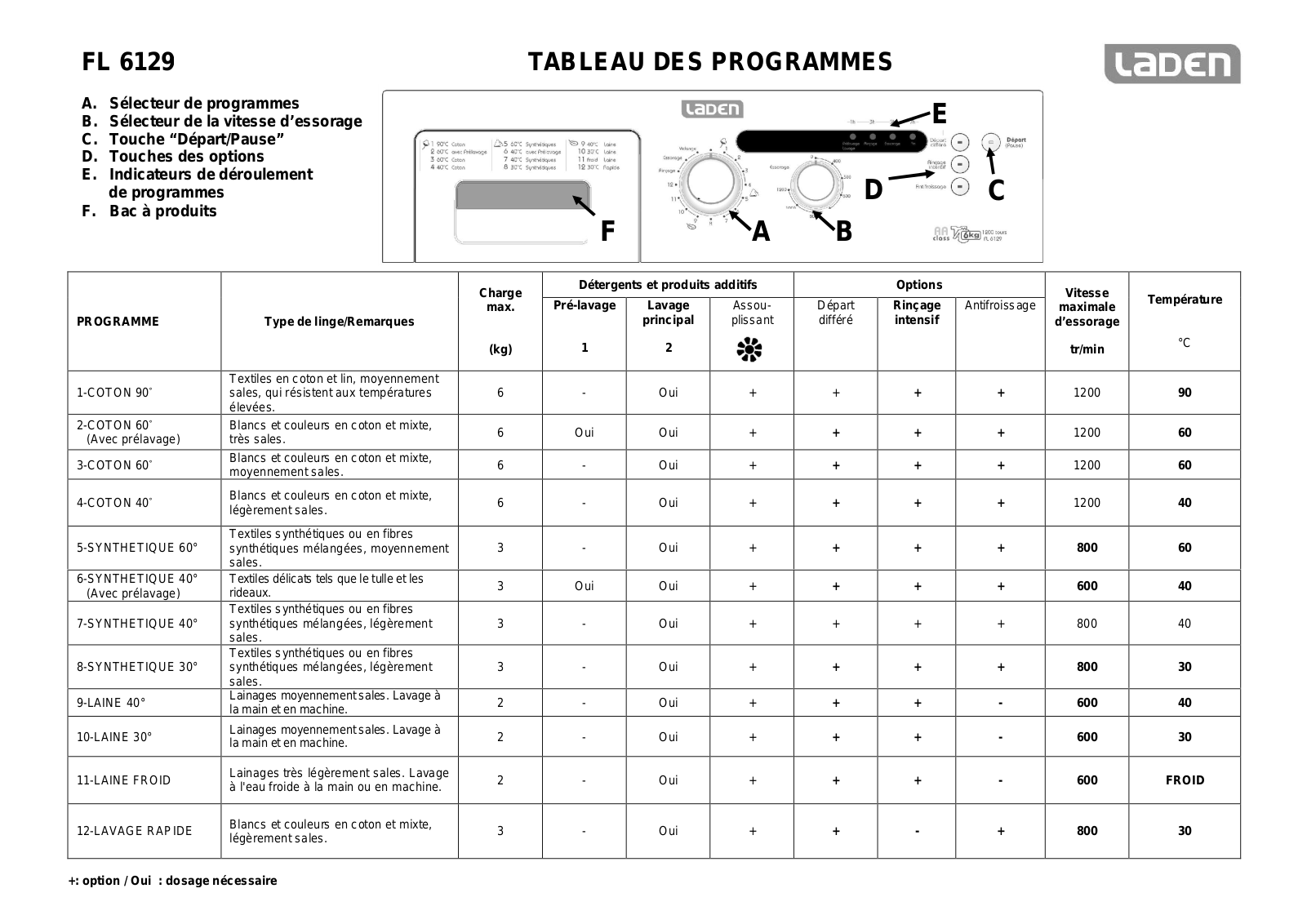 LADEN FL6129 User Manual