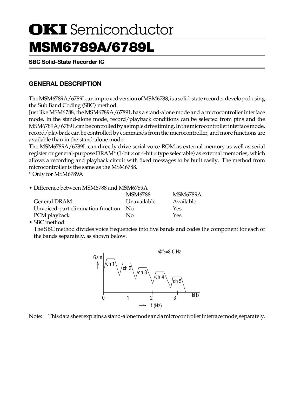 OKI MSM6789LGS-BK, MSM6789AGS-BK Datasheet