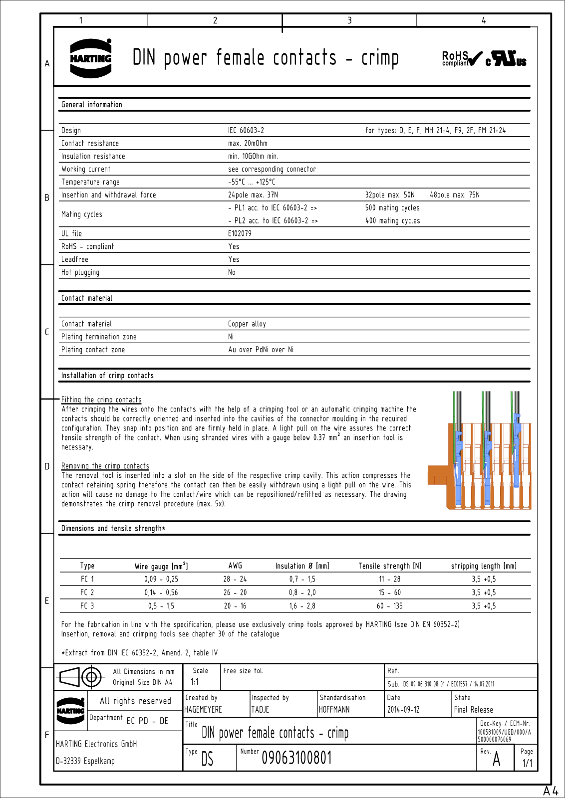 HARTING 0906 000 8472, 0906 000 8471, 0906 000 8484 Datasheet - ManualMachine.com