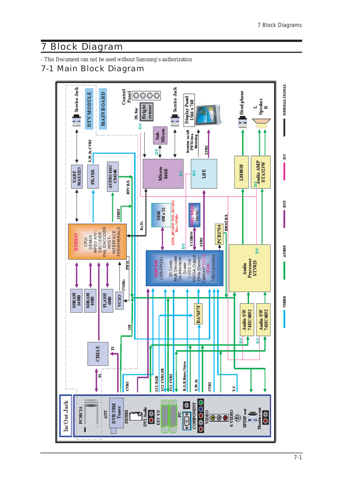 Samsung LE37S73BD 08 Block Diagram