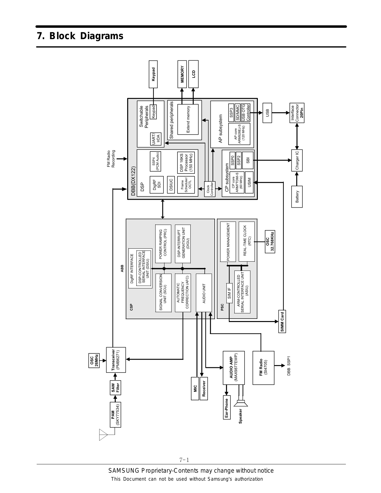 Samsung B220 Block Diagram