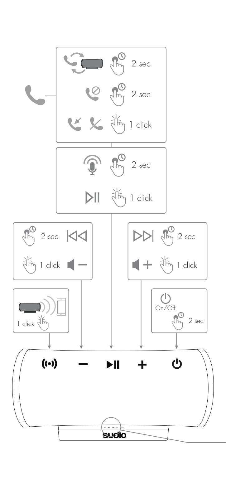 Sudio FEMTIO User Manual