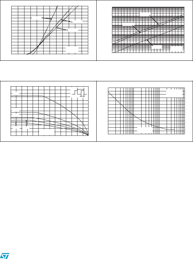 ST STPSC806 User Manual