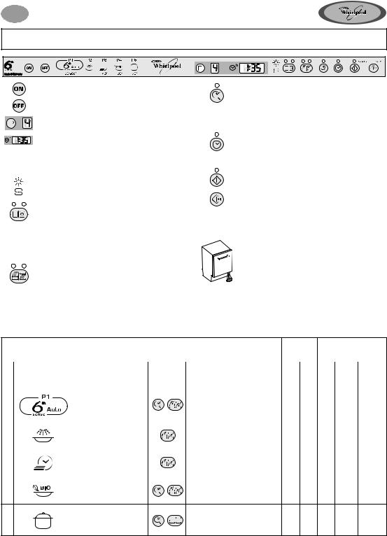 Whirlpool ADG 9527/2 PROGRAM CHART