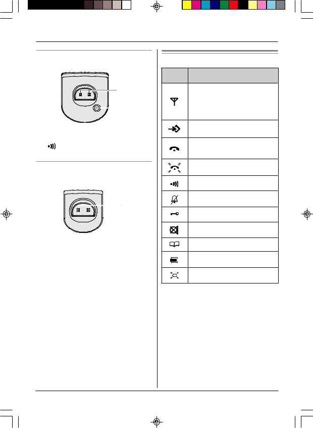 PANASONIC KX-TG1072 User Manual