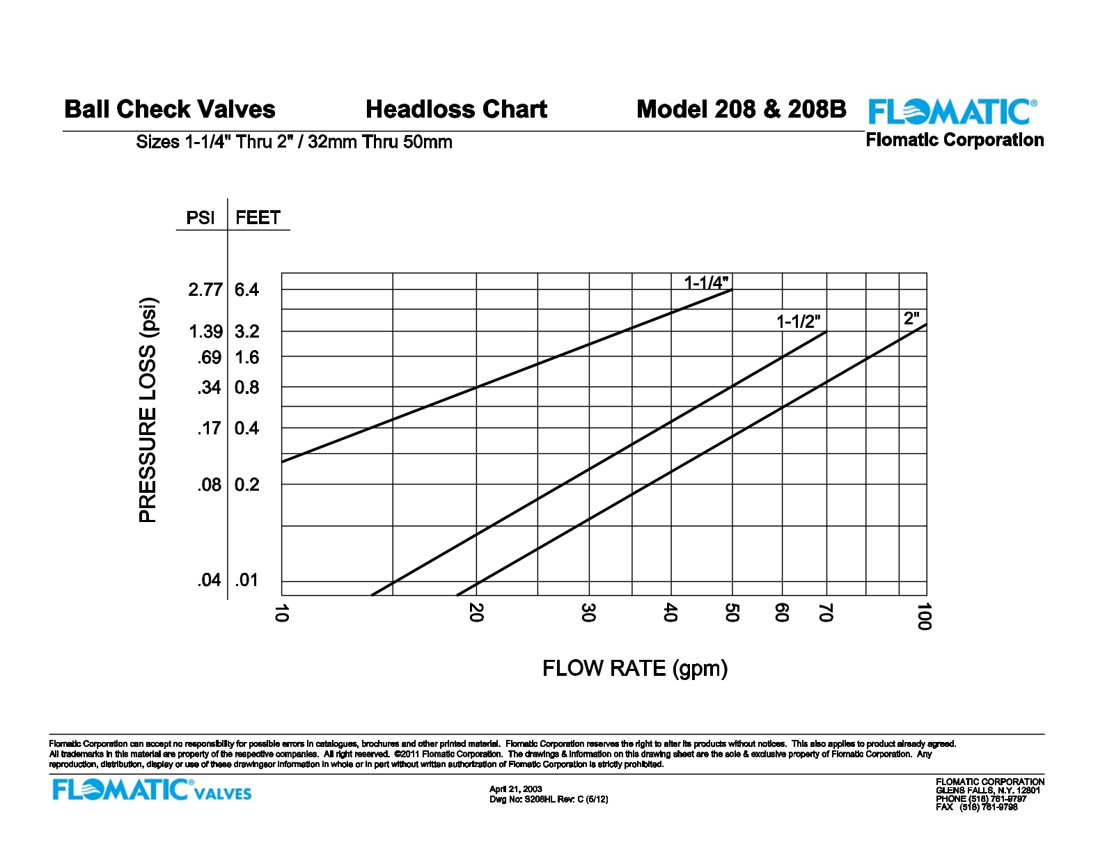 Flomatic 208 User Manual