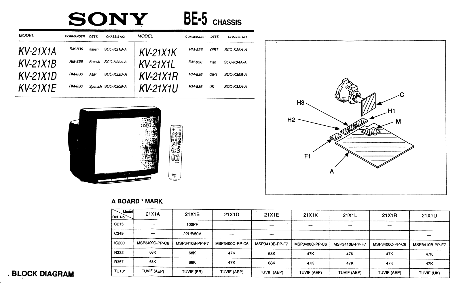 SONY KV-21X1A-U Service Manual