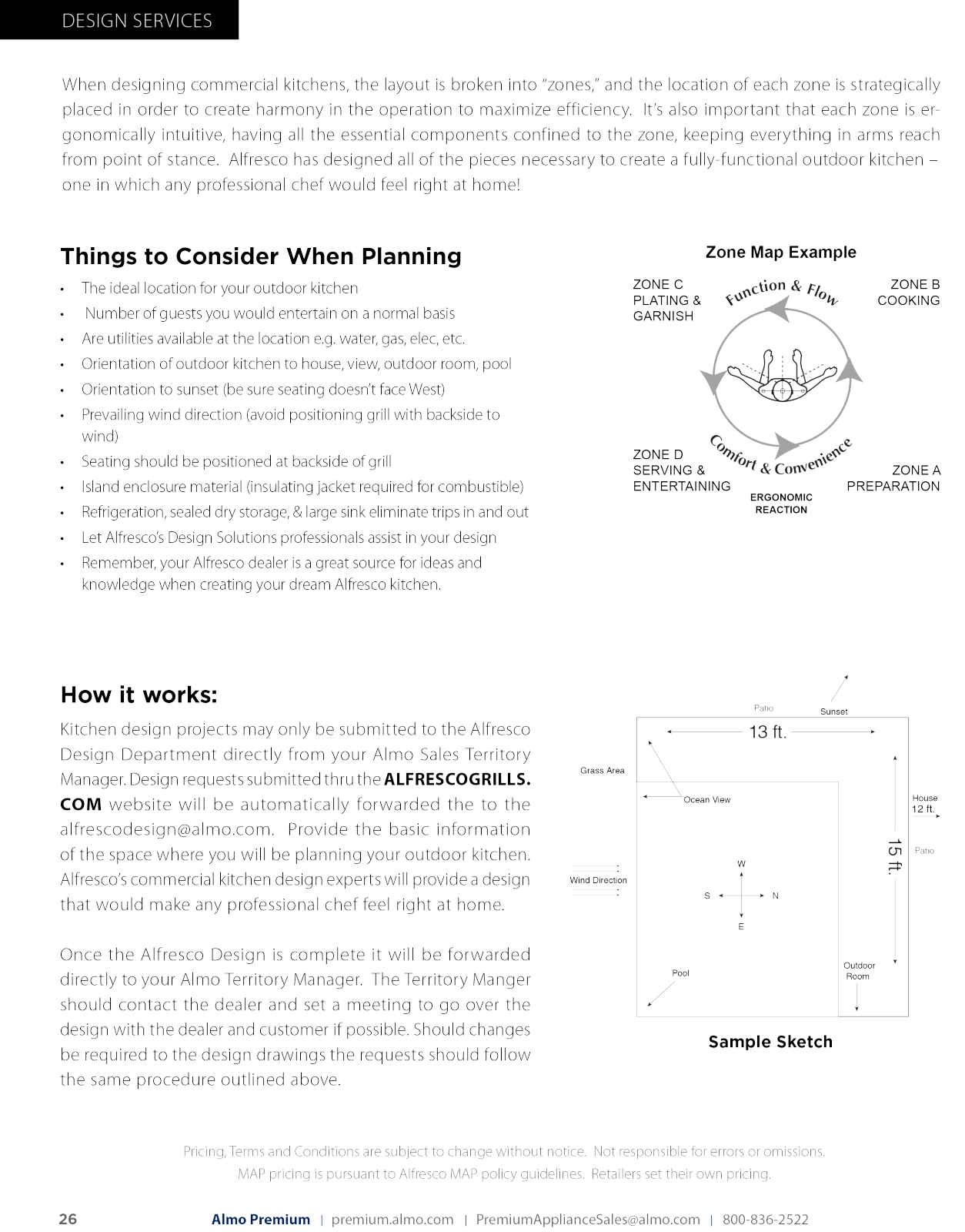 Alfresco AXEPZAPPC, AXESB2NG, SINKPACKAGE, AGBC24, AGSF Top View Schematics