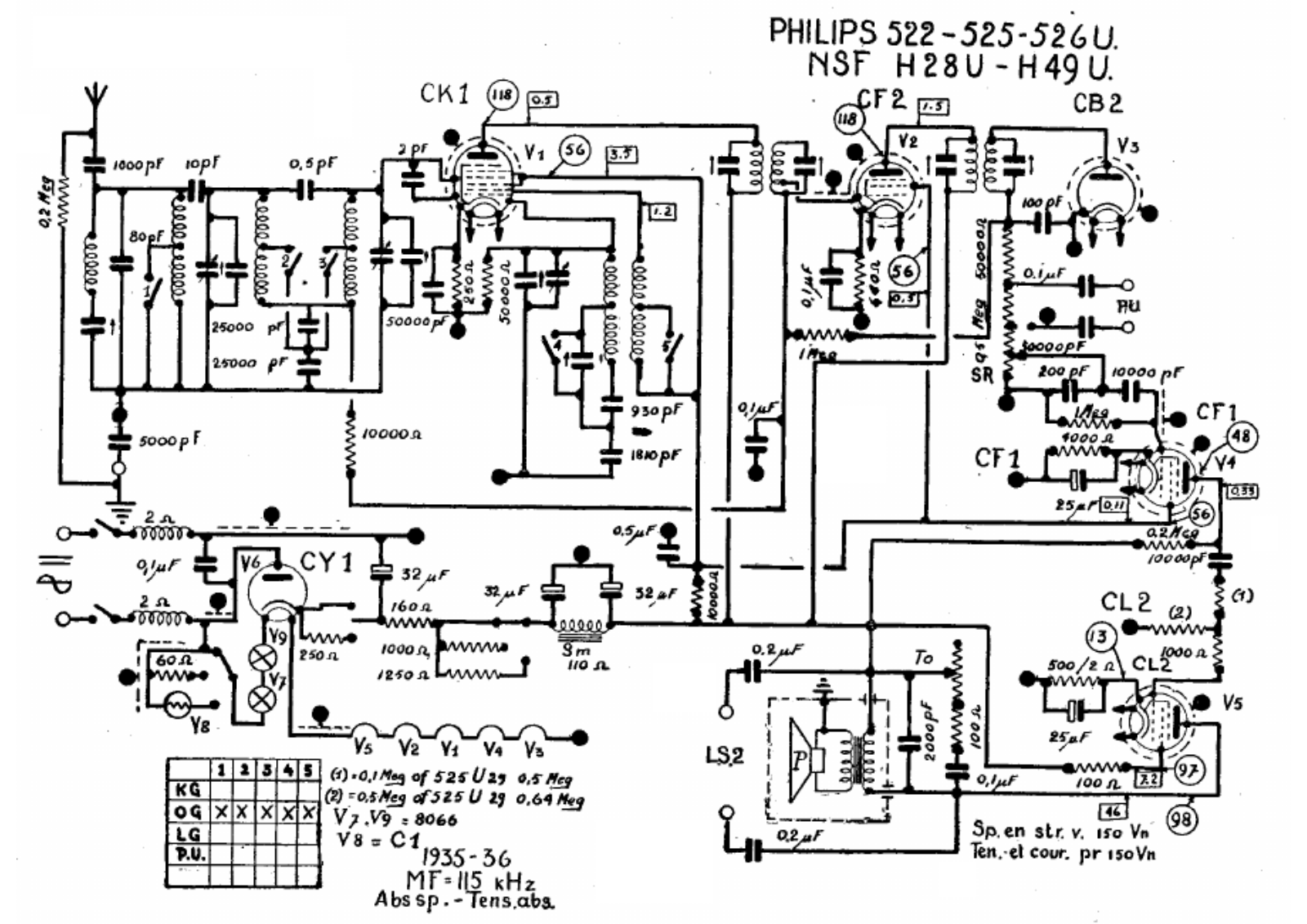 Philips 522, 525, 526u schematic