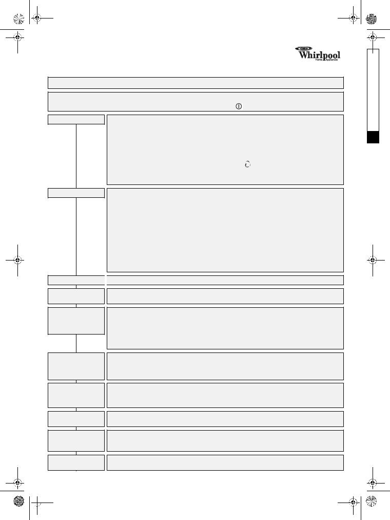 Whirlpool AWZ 410/D QUICK REFERENCE GUIDE