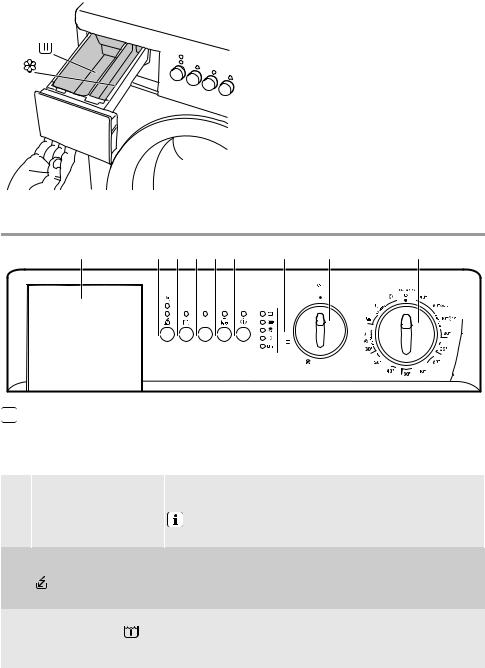 Zanussi FCS1020C User Manual