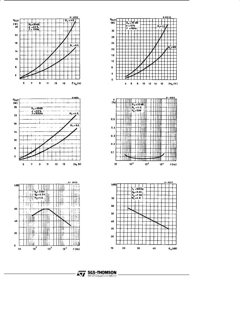 SGS-THOMSON TDA2040 Technical data