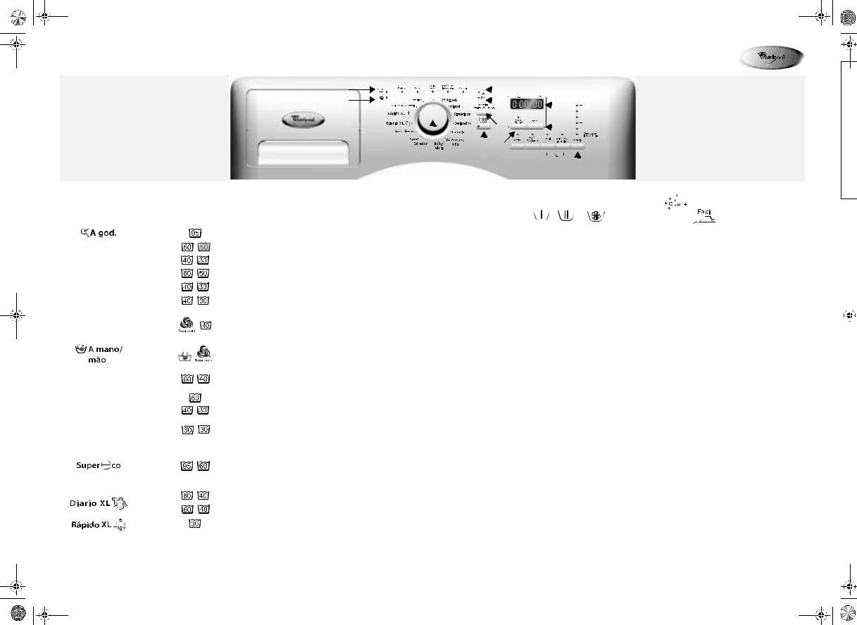 Whirlpool AWOE 8308 WP INSTRUCTION FOR USE