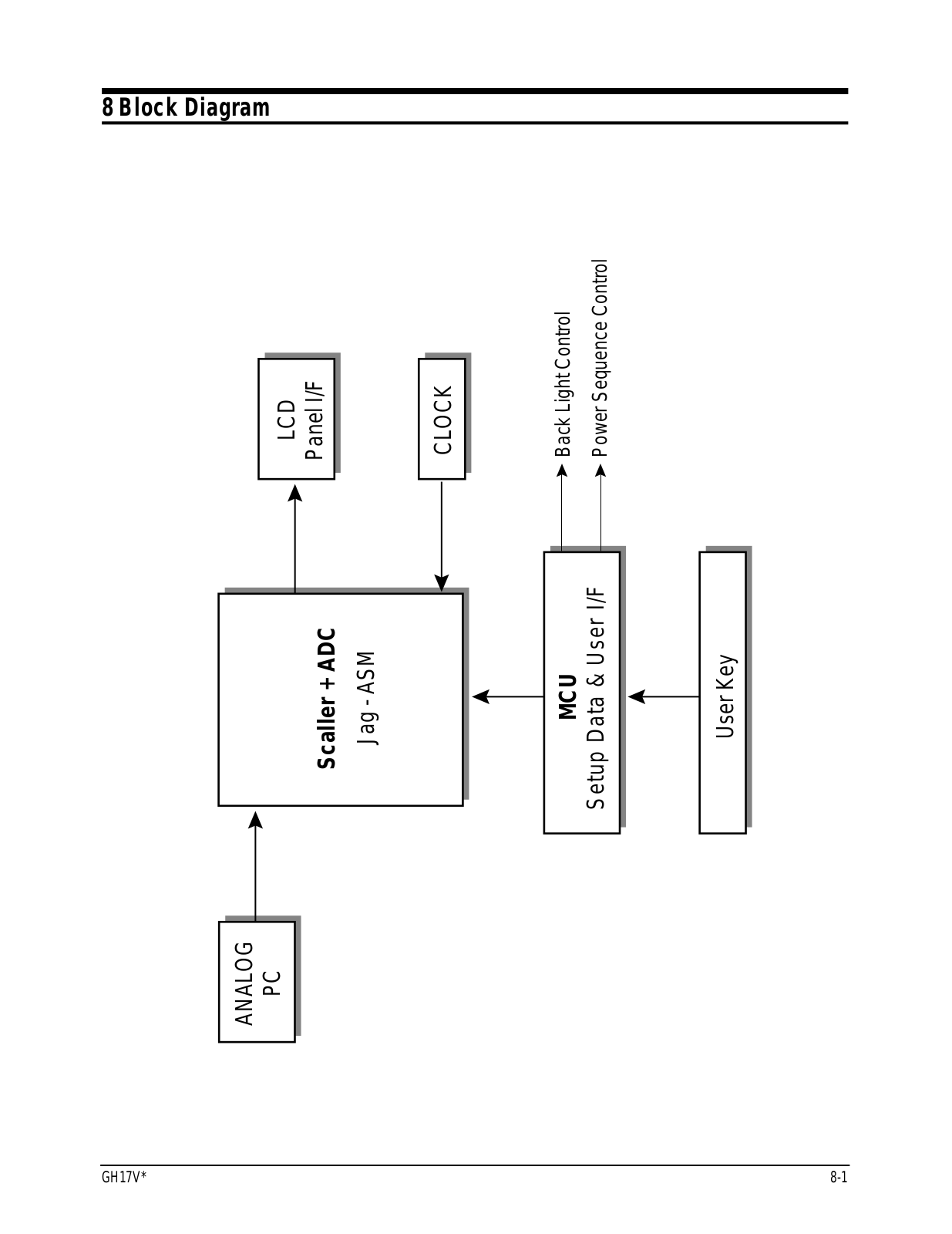 Samsung GH17VS Block Diagram