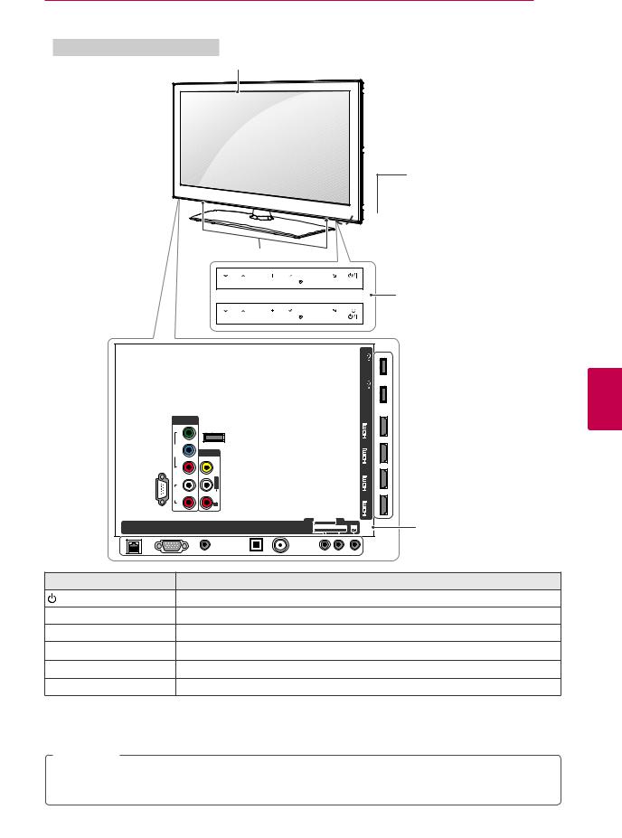 LG 50PZ950, 60PZ950 Owner's Manual