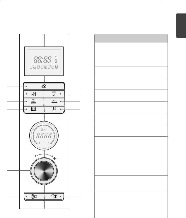 LG MJ 3281 CBS, MJ 3294 BAB, MJ3281BCS User Manual